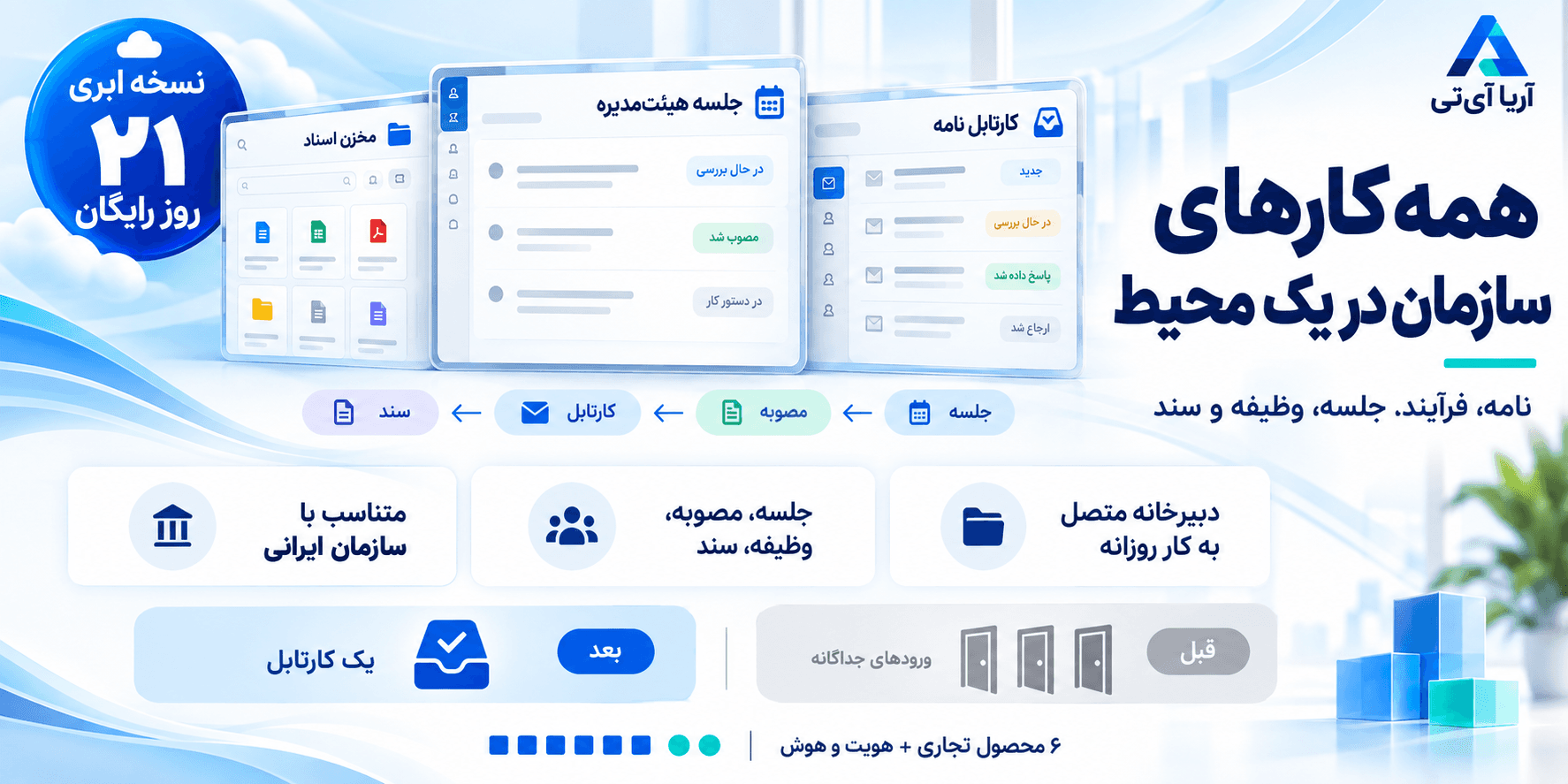 همه کارهای سازمان در یک محیط؛ نامه، فرآیند، جلسه، وظیفه و سند در فضای کاری آریا آیتی